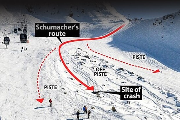 Prosegue il recupero di Schumacher