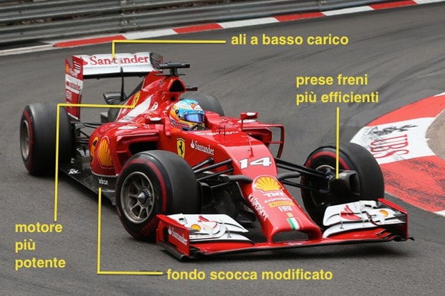 Cambia così la Ferrari B per Montreal