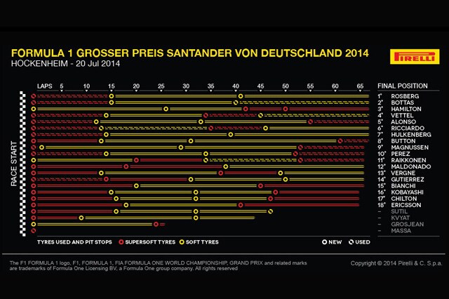 Germania: meglio 2 soste, ma di poco