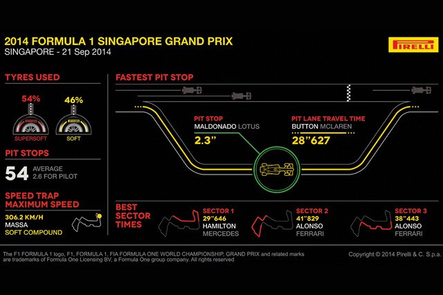 Così i pit-stop a Singapore