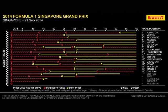 2014-Formula-1-Singapore-Grand-Prix---Sezione03_1600px