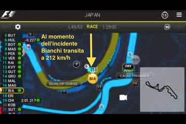 Bianchi, l'incidente visto dal GPS