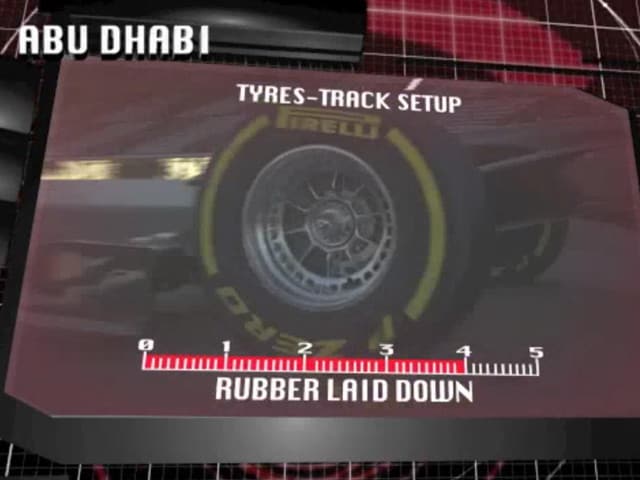La scelta Pirelli per Abu Dhabi