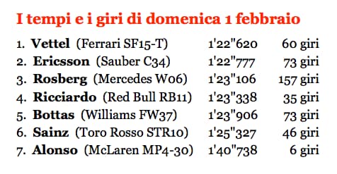 Tempi1
