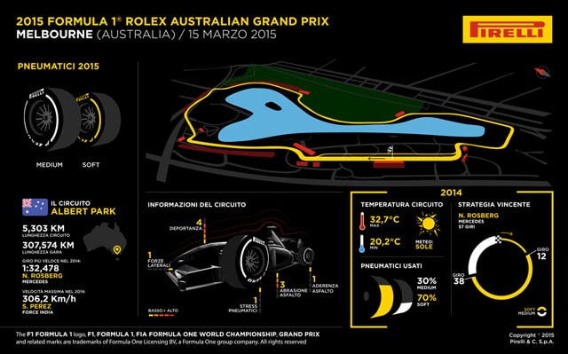 F1, GP Australia: Pirelli alla sfida dell’Albert Park