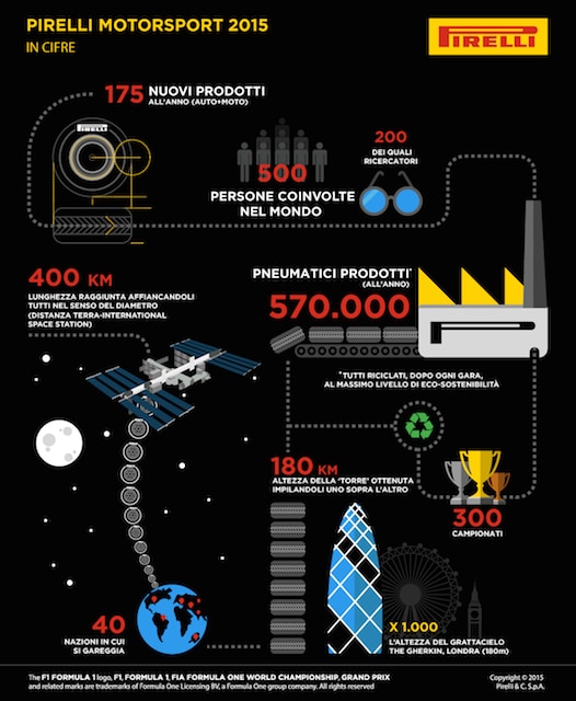 infografica Ita