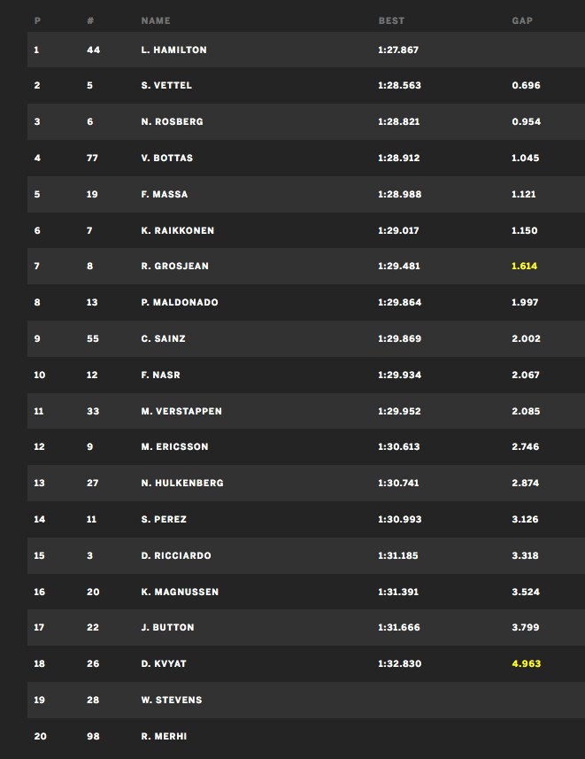 Tempi FP3