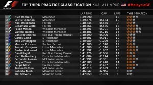 tempi FP3