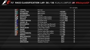 ClassificaMalesia