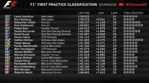 FP1
