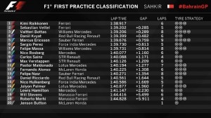 FP1 30 minuti