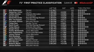 FP1