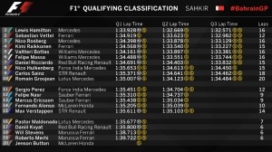 Q3