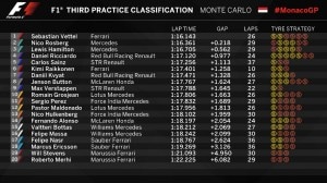 FP3