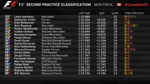 FP2