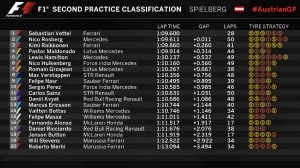FP2