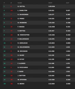 FP3