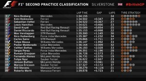 FP2