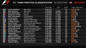 FP3