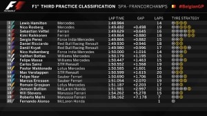 FP3