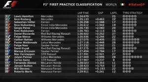 FP1
