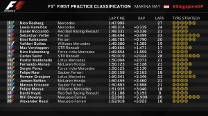 FP1