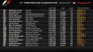 FP3