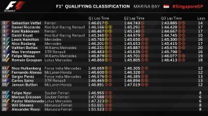 Qualif