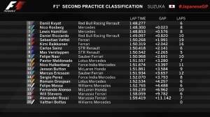 FP2