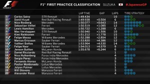 FP1