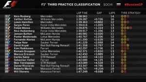 FP3