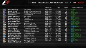 FP1