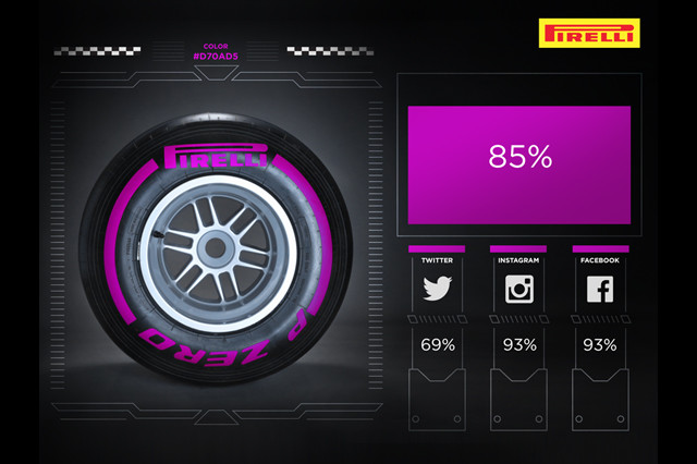 Pirelli, ad Abu Dhabi 12 ore consecutive di test