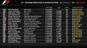 FP2