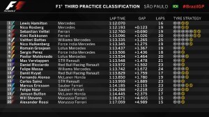 FP3