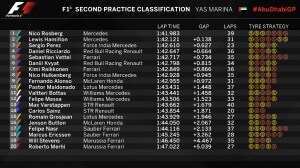 FP2