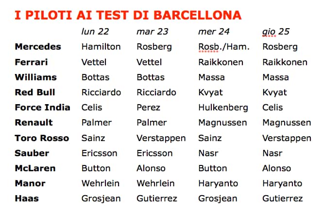 PresenzeTest