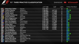 FP3