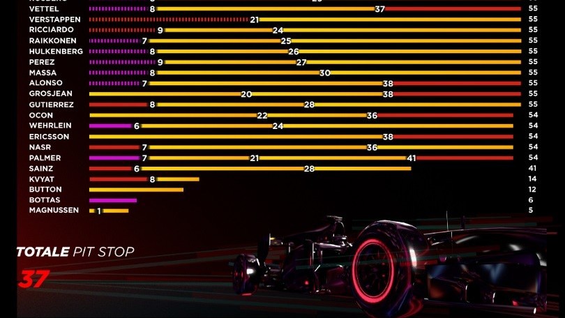 GP Abu Dhabi F1 2016: le strategie gomme dei più veloci GP Abu Dhabi F1 2016: le strategie gomme dei più veloci