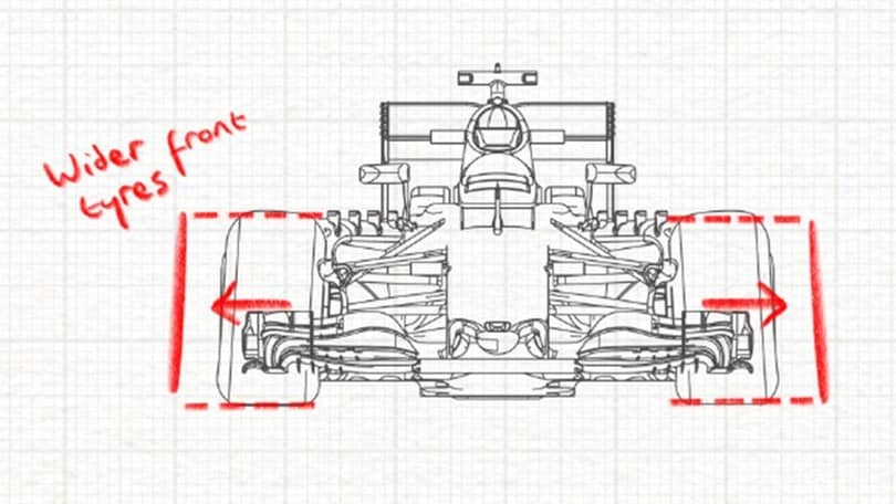 Formula 1, come cambiano le monoposto nel 2017