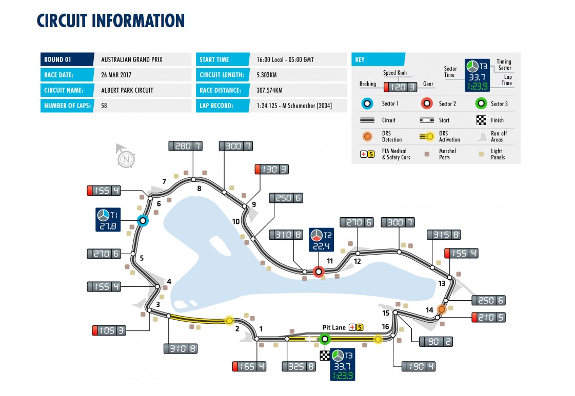 Formula 1: da Barcellona a Melbourne, si cambia!