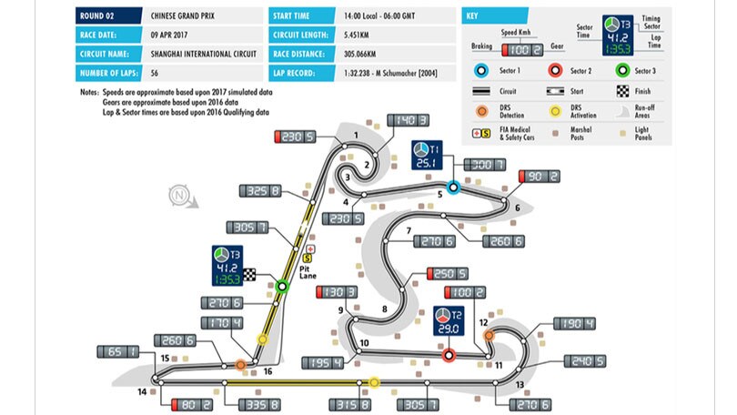 Formula 1 Cina: arrivano i rettilinei di Shanghai