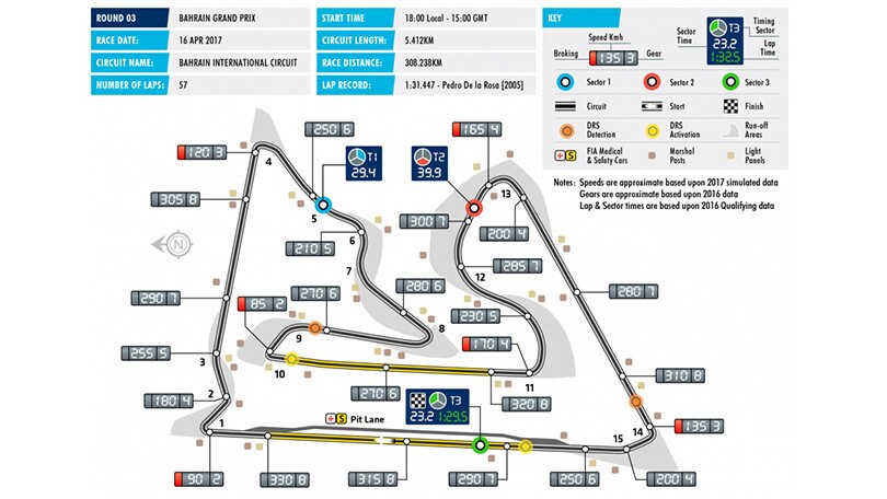Formula 1 Bahrain: a Sakhir si torna alla trazione