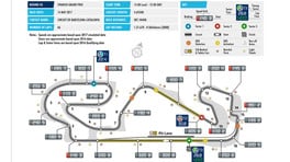 Montmelò, pista abrasiva ma sempre molto guidata