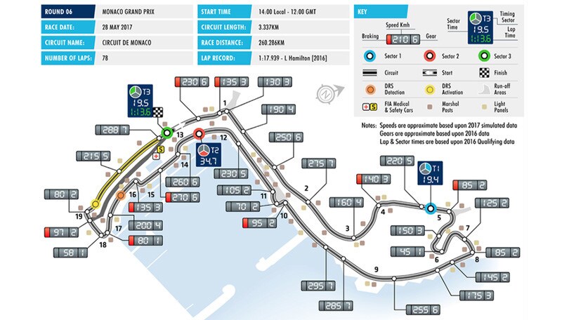 F1 Montecarlo: il toboga cittadino più mondano