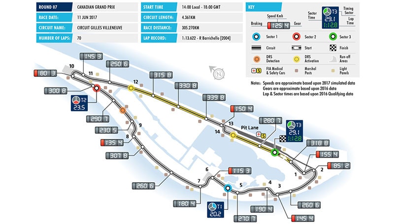Montreal: un kartodromo veloce e coi muretti molto vicini