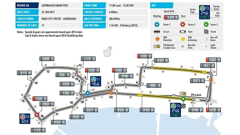 F1, circuito Baku: un "cocktail" di rettilinei e tortuosità