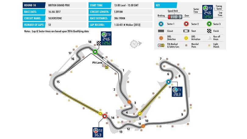 Silverstone: una "pietra" che dura nel tempo