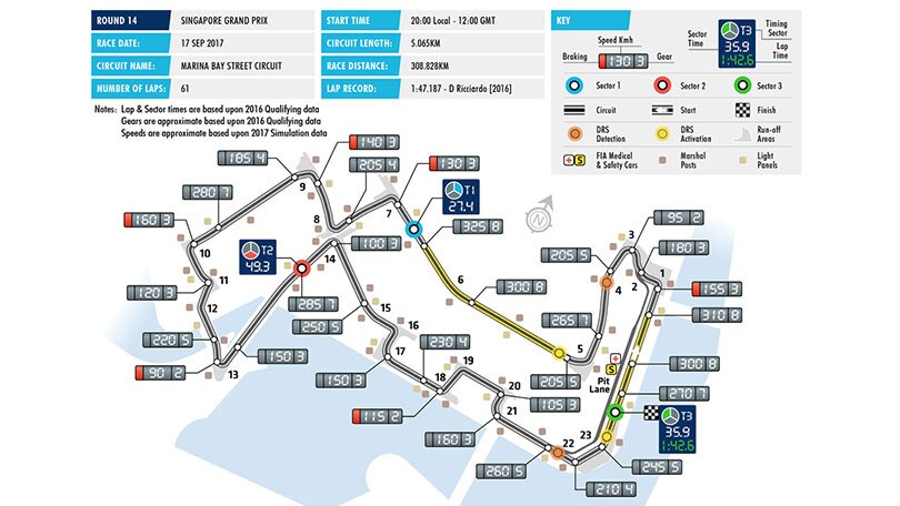 Formula 1 Singapore: una sequenza di 23 "gomiti"