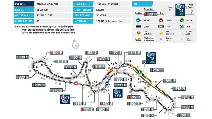 F1 Suzuka: una pista estrema per le monoposto 2017